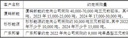 采购框架协议的优缺点