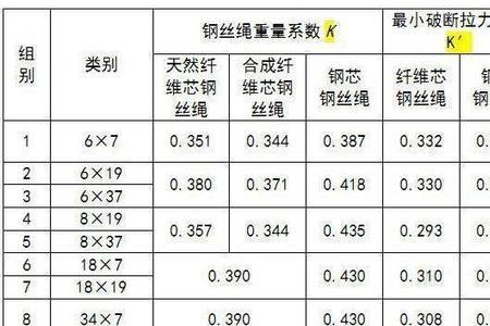 钢丝绳怎么区分几分绳