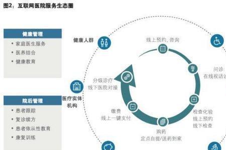 富顿互联网医院是正规的么