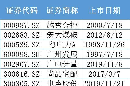 市值20多亿算大公司吗