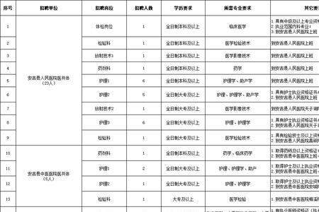 504研究所招聘体检后多久下通知书