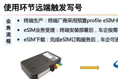 陕西电信esim开通时间