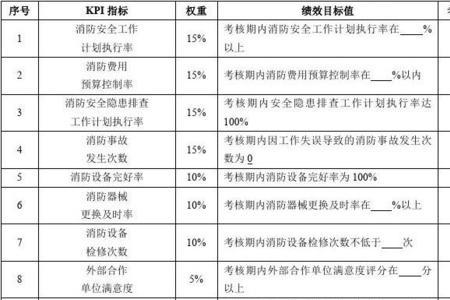 绩效目标成本指标有哪些