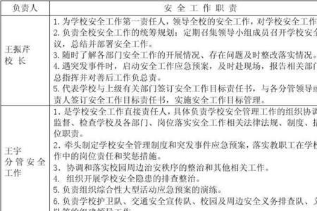 小学教学主任工作职责及分工