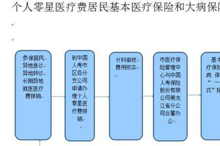 沪惠报销流程