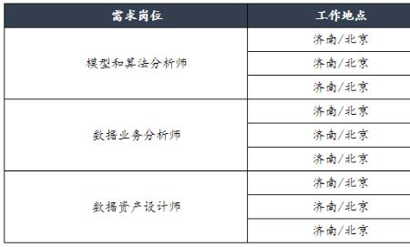 银行办公室各个岗位待遇分析