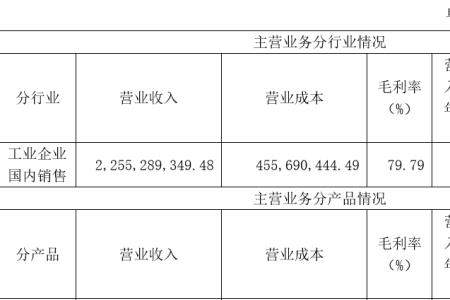 年销售收入什么意思