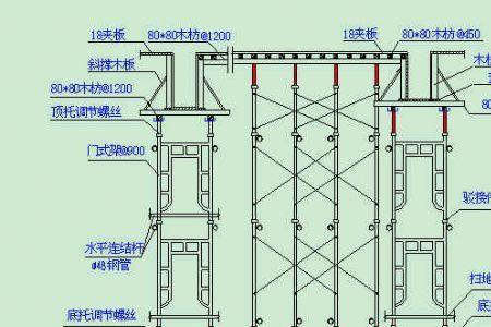 高支模多久可以拆模板