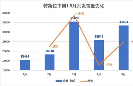 汽车批发销量和零售销量区别