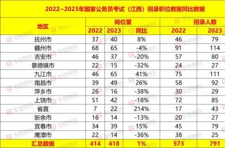 赣州有国考考点吗