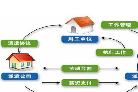 连续劳务和非连续劳务的区别