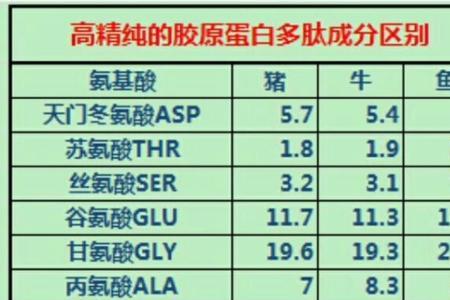 18氨基酸1和18氨基酸2的区别