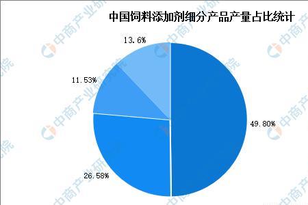 2022年全国前9个月饲料产量