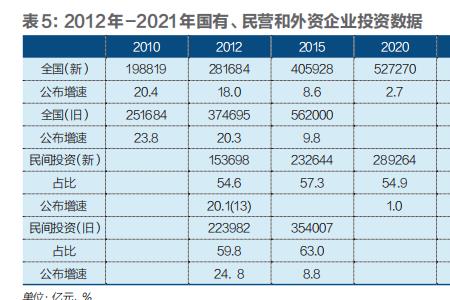 民营与国有控股有啥区别嘛