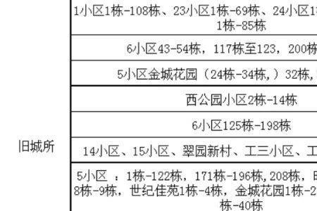 威海市停暖日期2022