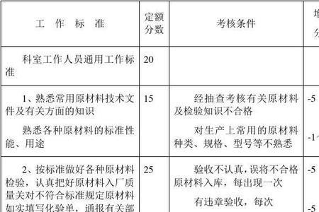 机械检验员检验六个步骤