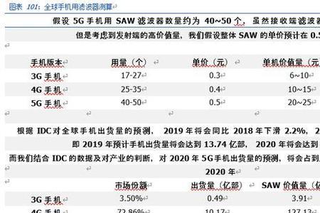 三安光电创业愿景是什么