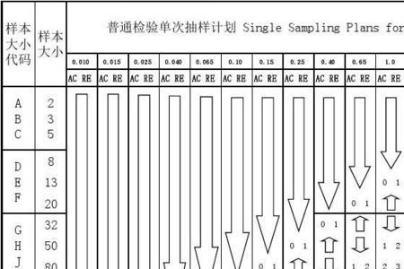 105e标准是什么意思