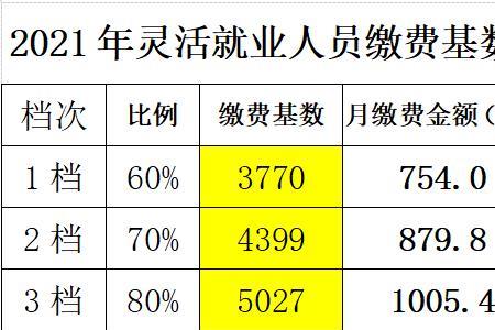 自谋职业与自主择业有什么区别