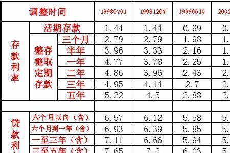 承德银行存五年死期利率