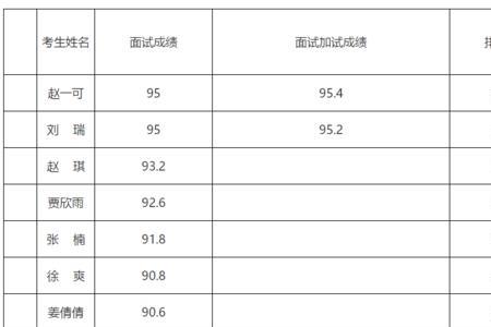 幼师资格证面试内容会重复吗