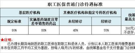 医保统筹每月300元怎么用