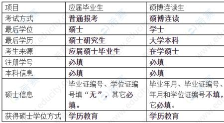 川农应用化学有博士点吗