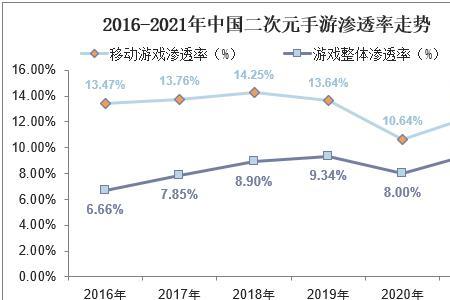 2022至2027年是什么年