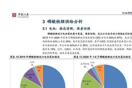 磷酸铁生产厂家占有率排名