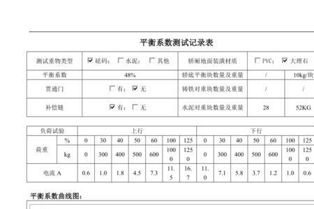 电梯平衡系数钳形表用哪个档