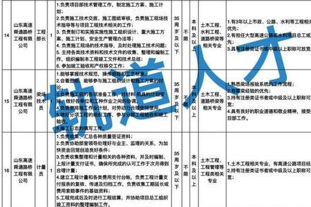 山东高速集团招聘笔试考什么