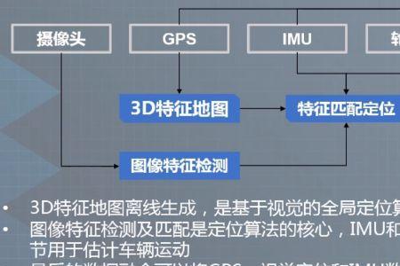 惯性导航与组合导航的区别