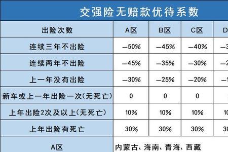 上海车险延长保期了没有