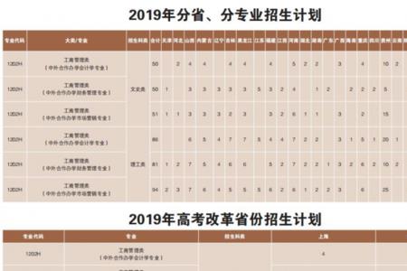 贵州财经大学校区专业划分