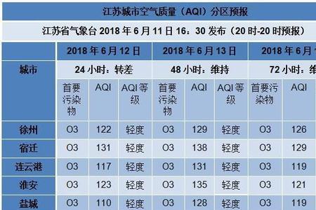 苏北为什么没有高温