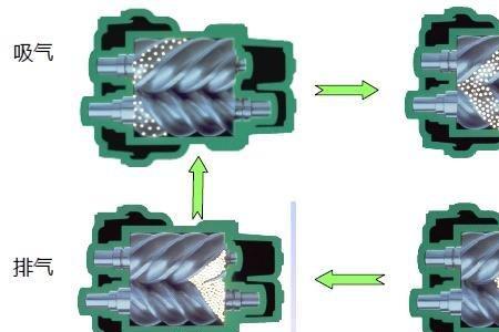 活塞式空压机进气口噗嗤噗嗤响