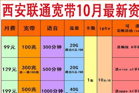 联通故障报修周末休息吗