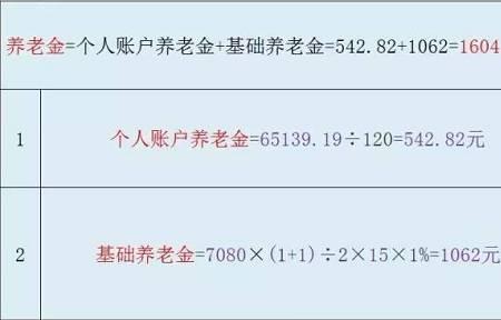 绍兴交满15年社保现在能领多少