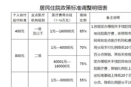 医保缴纳比例标准