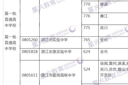 2022年柳州八中中考成绩如何