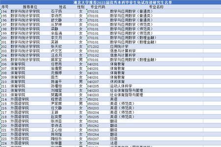 2023年河南理工大学保研多少人