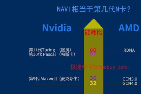 amd显卡颜色比n卡好吗