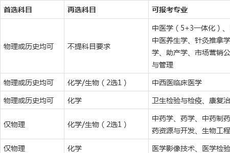 医学检验技术可以转哪些专业