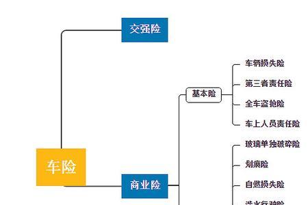 电动车被撞了走车险流程