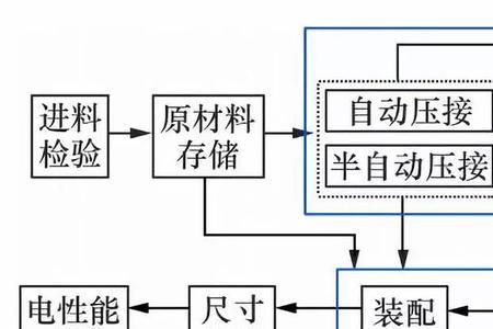 汽车线束有质保期吗