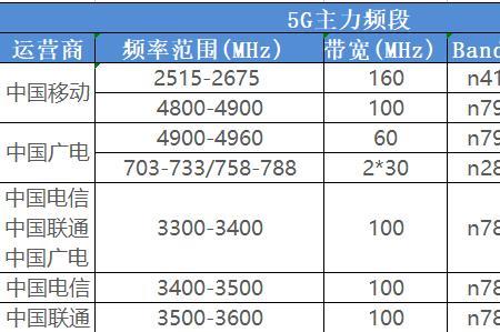 宏硕5g788审定公告