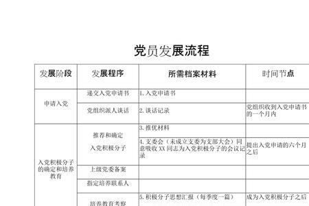 入党档案应该是放在接收单位吗