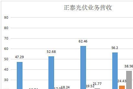 创维光伏和正泰光伏模式一样吗