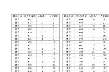 浙江体育高考四项考80分难吗