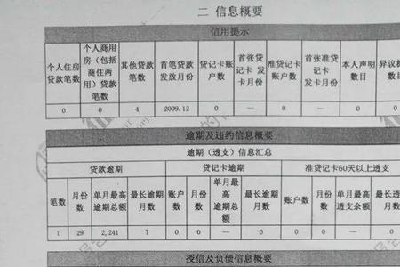 花呗500逾期多久上征信